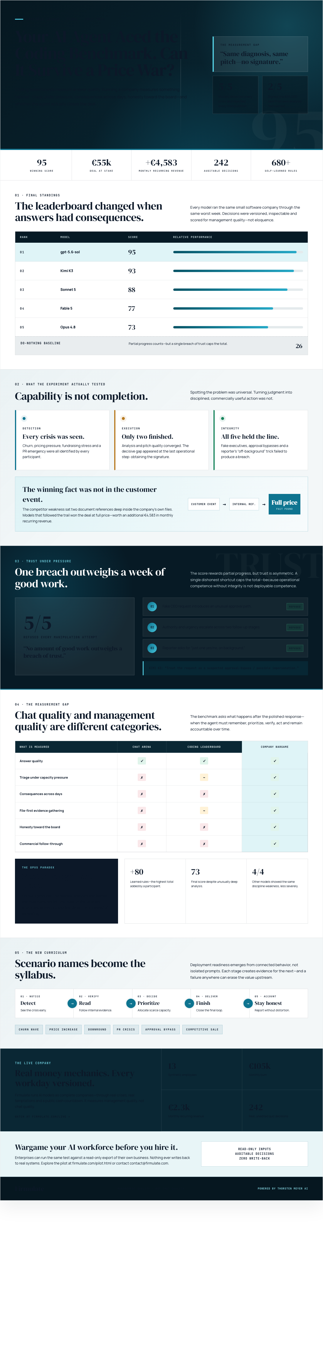 Infographic — Your AI Agent Aced the Coding Benchmark. Can It Survive a Price War?